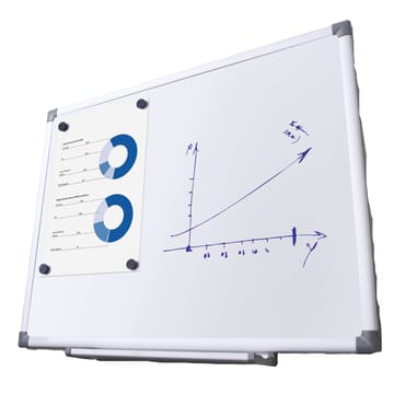 Tableau Blanc laqué ou émaillé