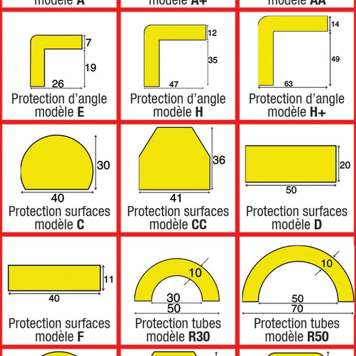 Profilés de signalisation et de protection